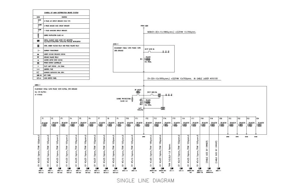ออกแบบไฟฟ้าตู้ MDB จาก พายแม็กเนท