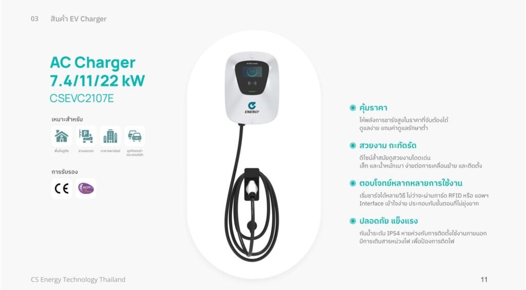EV charger 7.4kW by Pi magnet